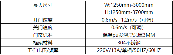 冷庫(kù)快速卷簾門.png